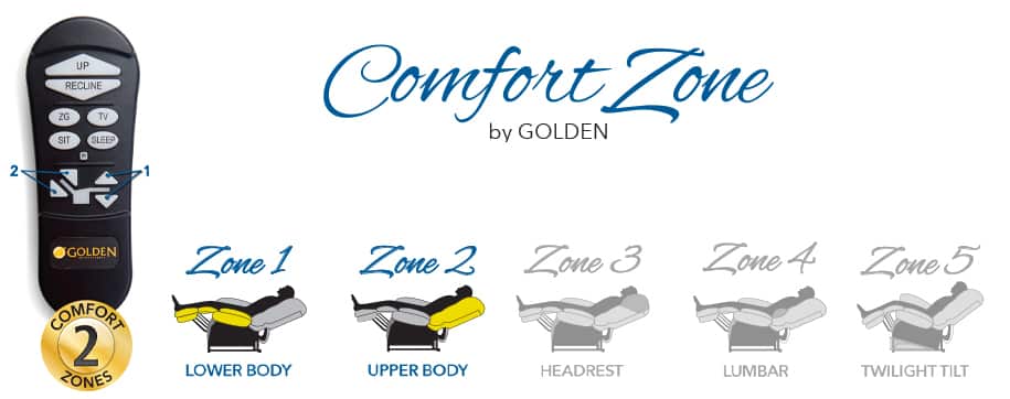 Lift Chair Comfort Zone 2