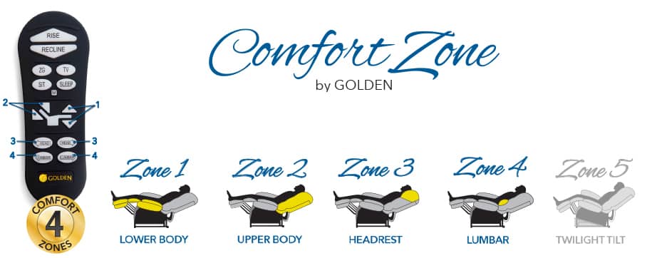Lift Chair Zone Comfort 4