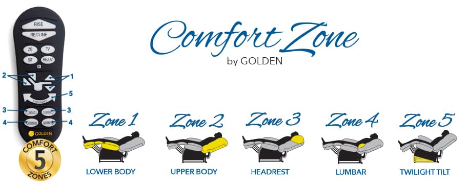 Lift Chair Zone Comfort 5