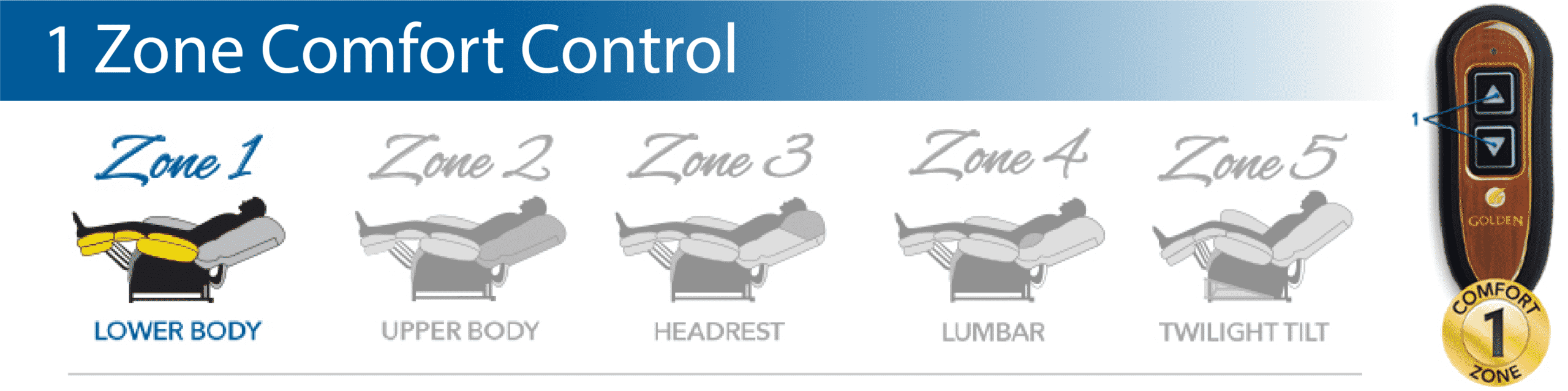 Power Recline Lift Chairs Fresno Stockton Visalia Bakersfield