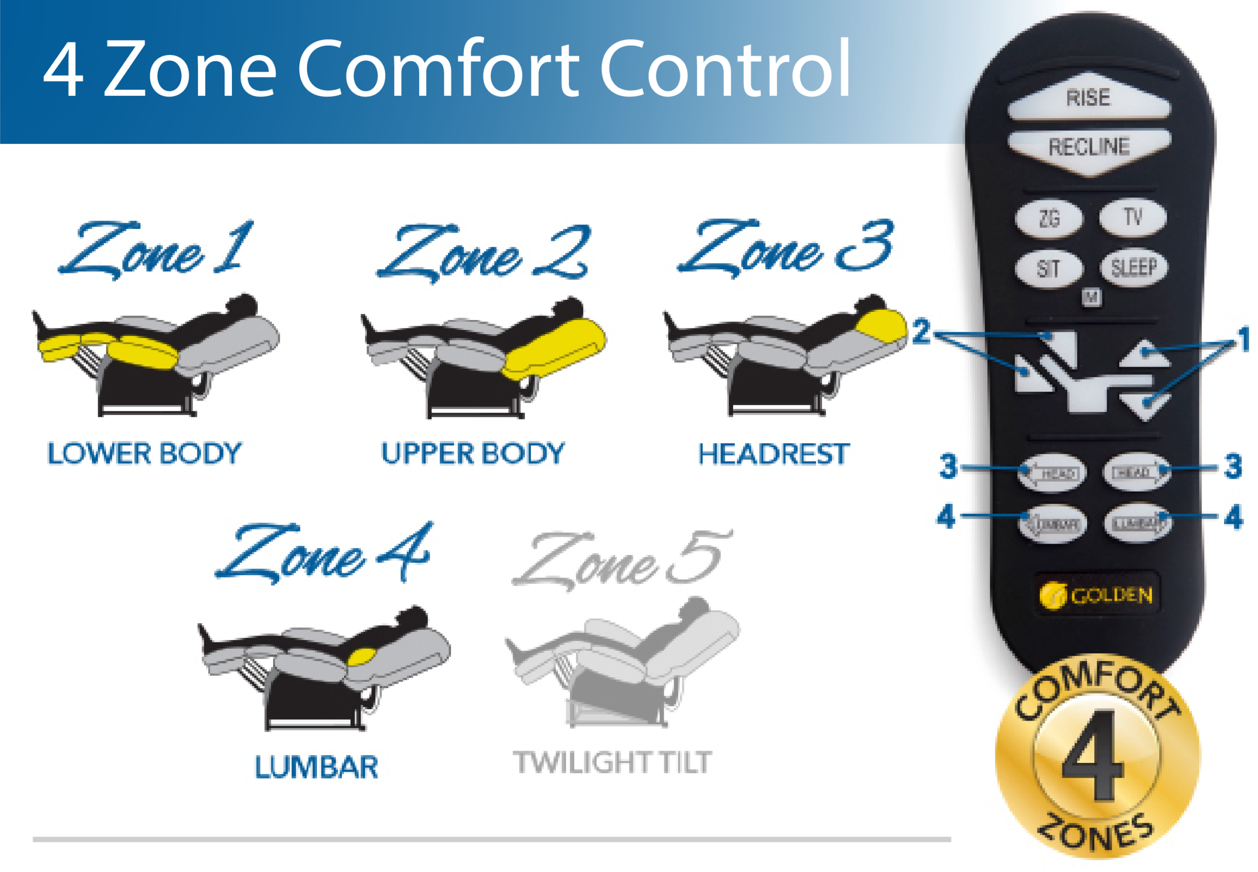 Golden Power Lift Recliners with 4 Comfort Zones Mobile
