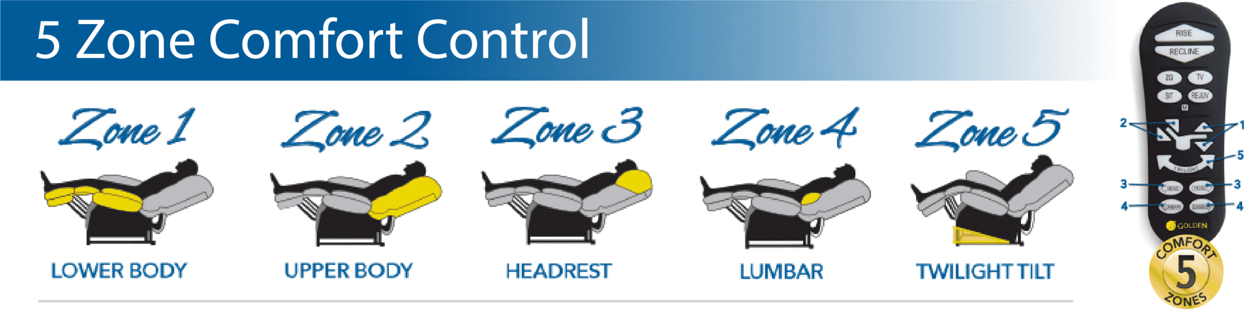 Power Recline Lift Chairs Fresno Stockton Visalia Bakersfield