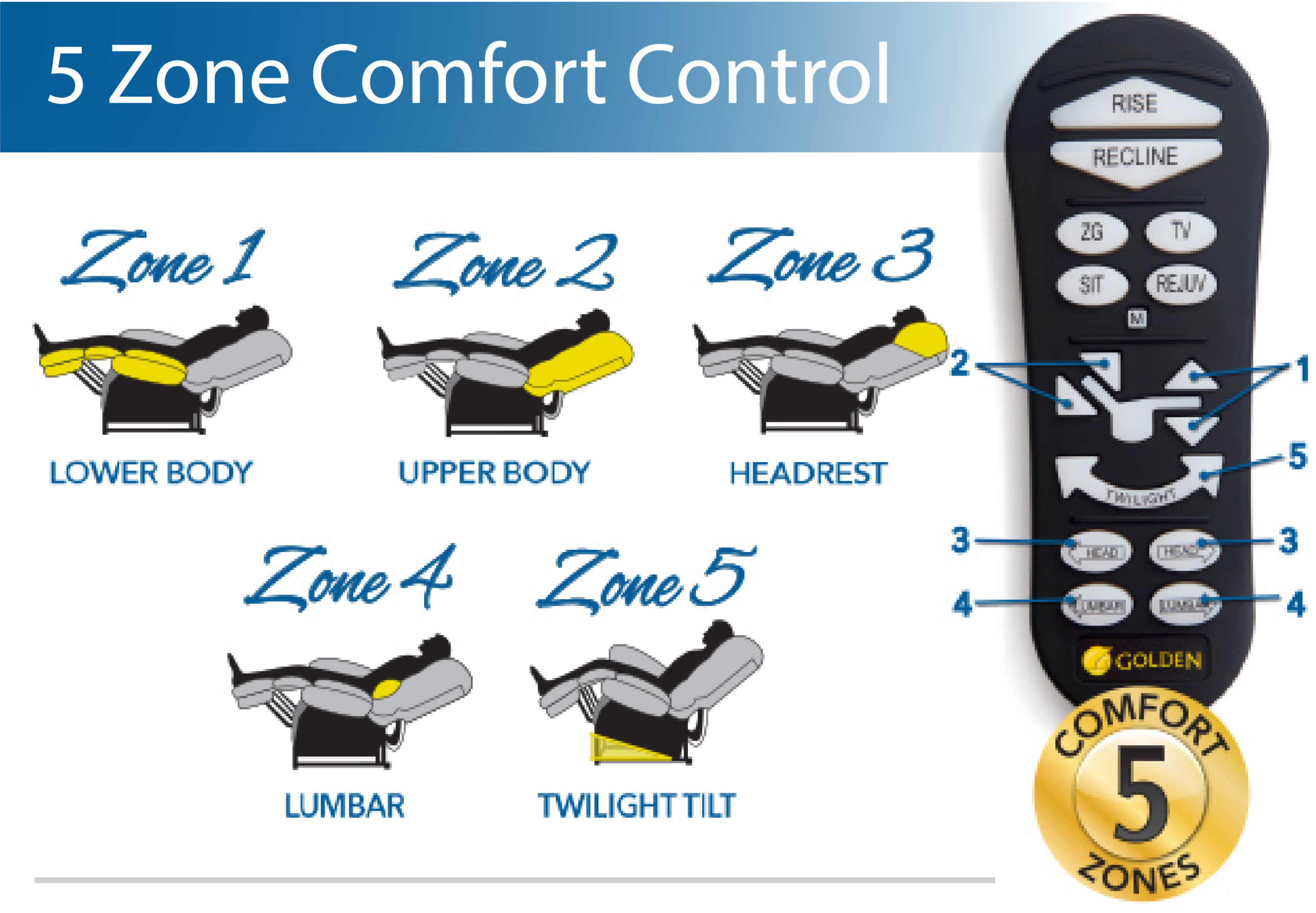 Golden Power Lift Recliners with 5 Comfort Zones Mobile